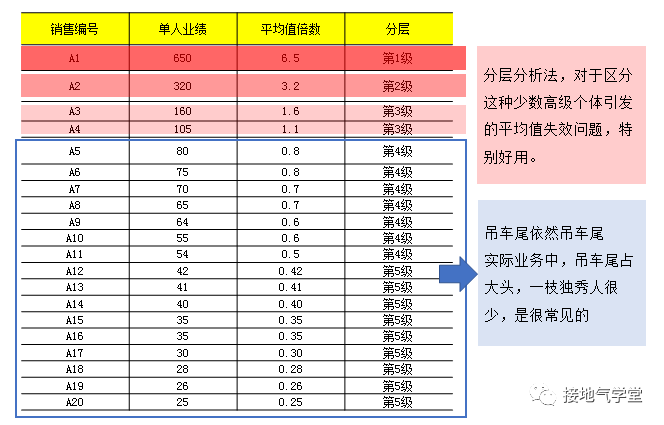 大合集！数据分析9大基础方法汇总